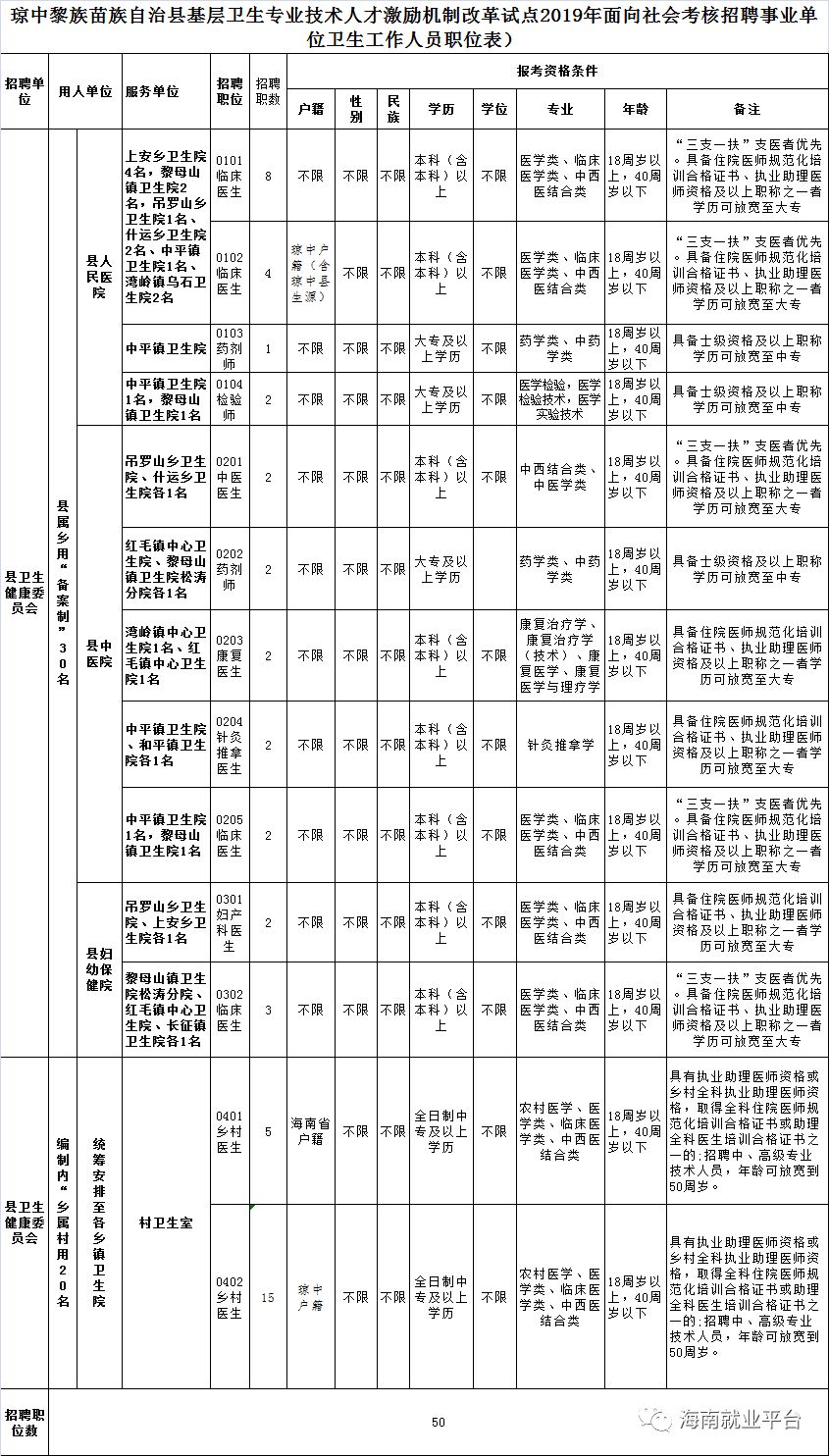 僬庙镇人口查询_...南省第六次全国人口普查 公报 问答 组图(2)