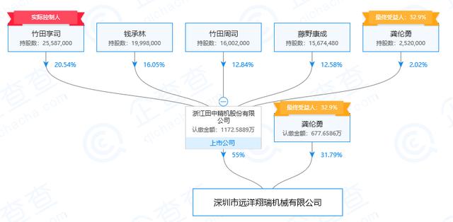 田中精机业绩陷罗生门子公司创始人赔了夫人又折兵称公司年报虚假