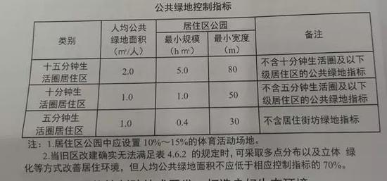 人均居住用地指标_用地指标文件(2)