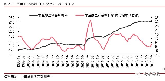 m2和中国gdp增速历年_凤凰树(2)