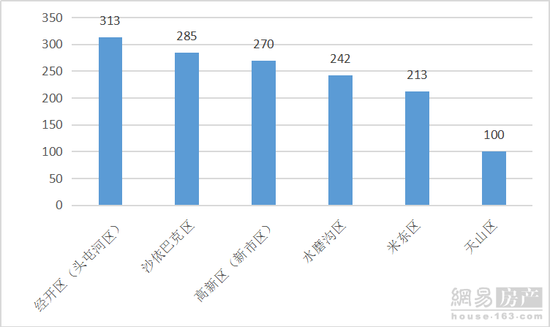 头屯河区gdp2021_多省承认GDP注水,跟你投资有大关系吗(3)