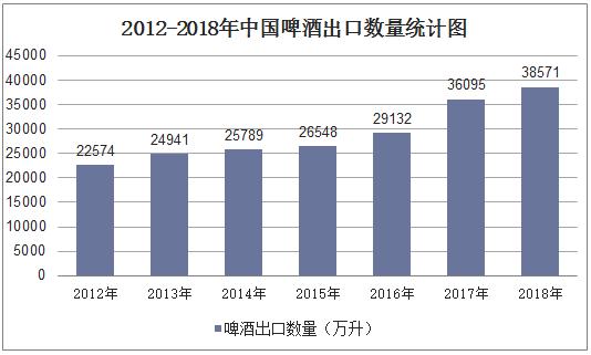 酒精经济总量_酒精过敏图片(2)