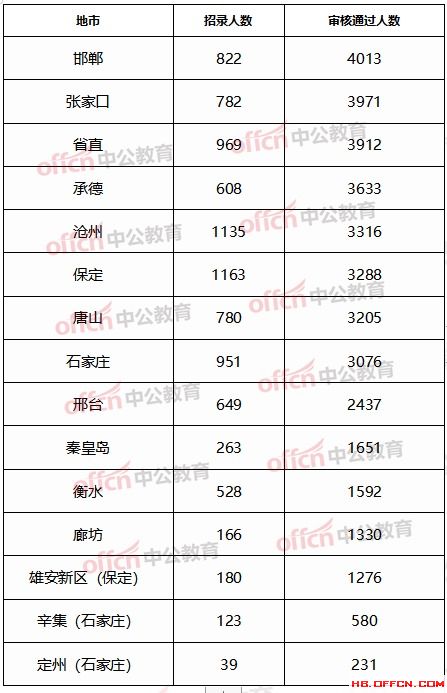 河北省人口数_河北省现有多少人口 2019年河北出生 死亡人口数量