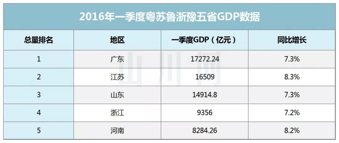 2017第二季度浙江gdp_浙江大学(3)