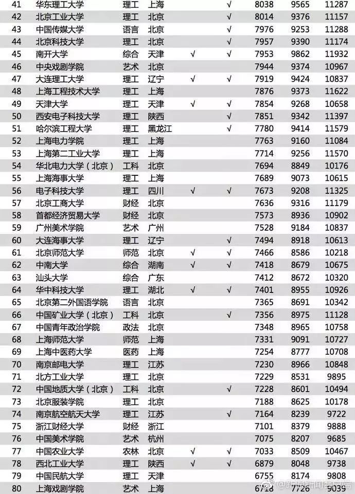 2019收入排行_10月中国手游发行商全球收入排行 腾讯 网易前二,4399游戏第