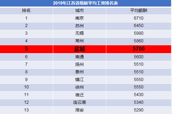 盐城人口输出_盐城师范学院