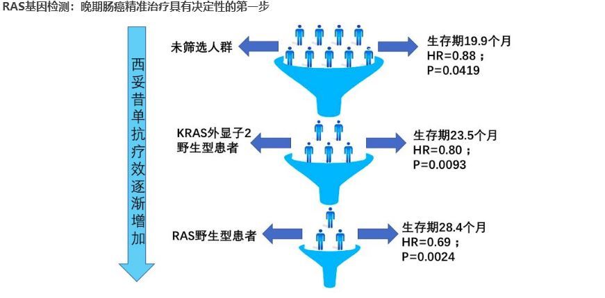 肿瘤患者为何要做基因检测?因为不是所有患者