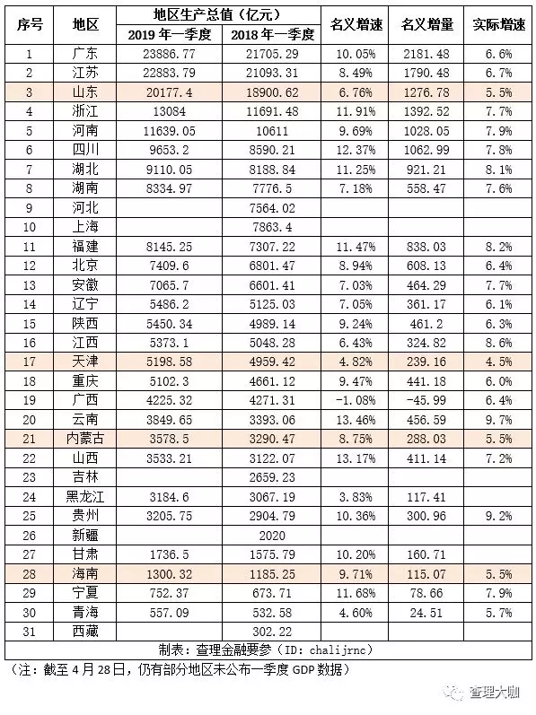 江苏省哪个市GDP最少_1990江苏11市GDP排名 无锡仅比南京少一点,扬州第四(3)