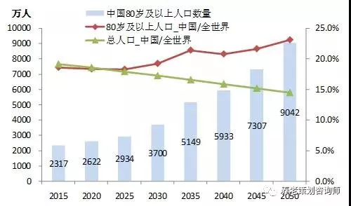 中国人口老龄化特征_中国人口老龄化对劳动生产率的影响分析 基于非线性方法(3)