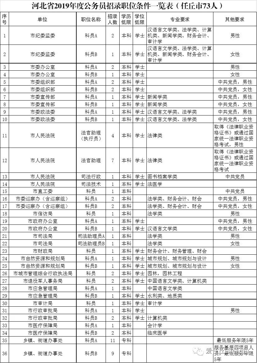 河北各城市人口2019_河北人口密度图(3)