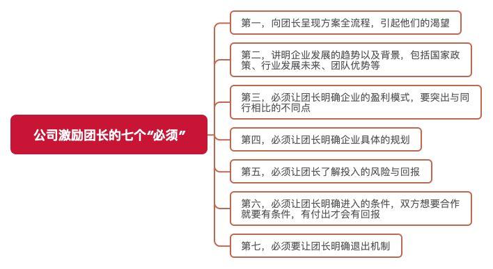 债务高达6.53亿，社区团购寻求盈利点，管好团长