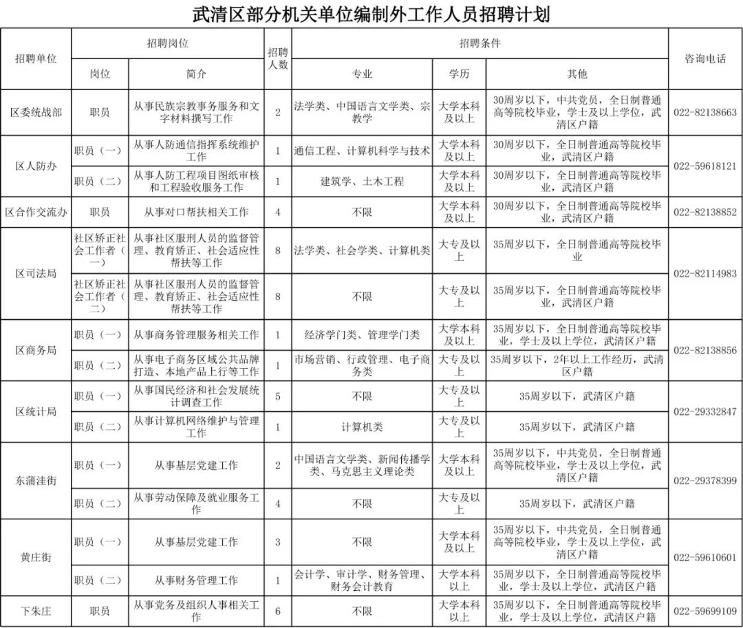 2019年武清人口_武清地图(3)