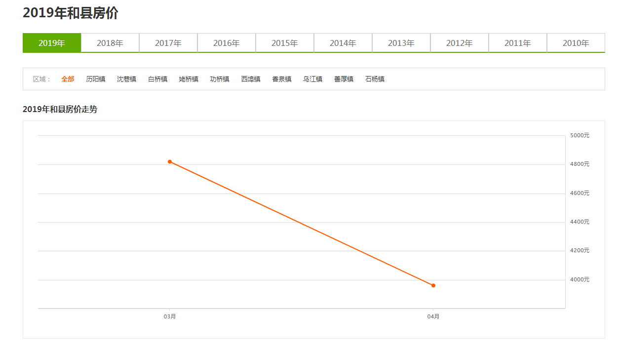 200年gdp总量_贵州gdp2020年总量(3)