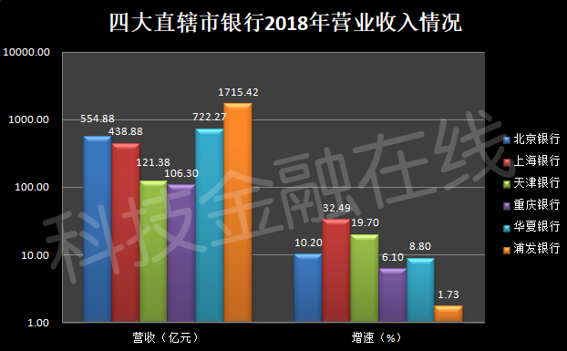 重庆与天津GDP比较_成都,重庆与天津,不比经济,就比旅游,谁更强(3)