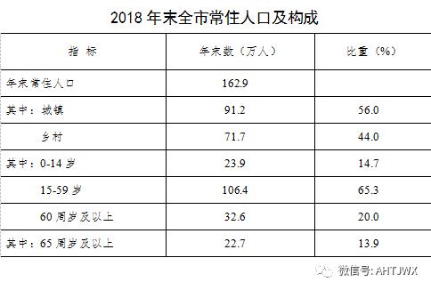 铜陵市gdp多少_2019年上半年安徽各市GDP 数据,看铜陵排第几(2)