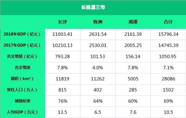 西海岸城市群gdp总量_2016城市群GDP排行榜(3)