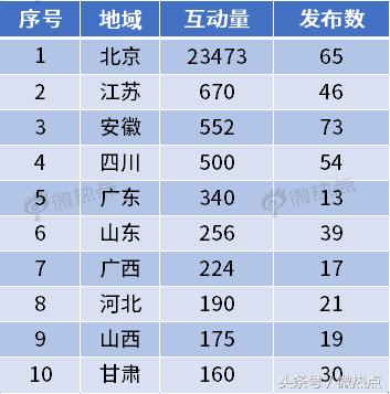 新版钢琴4级f大调小奏鸣曲谱(2)