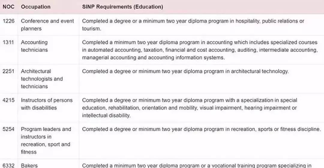 做什么工作最容易移民加国?会计、幼教、程序