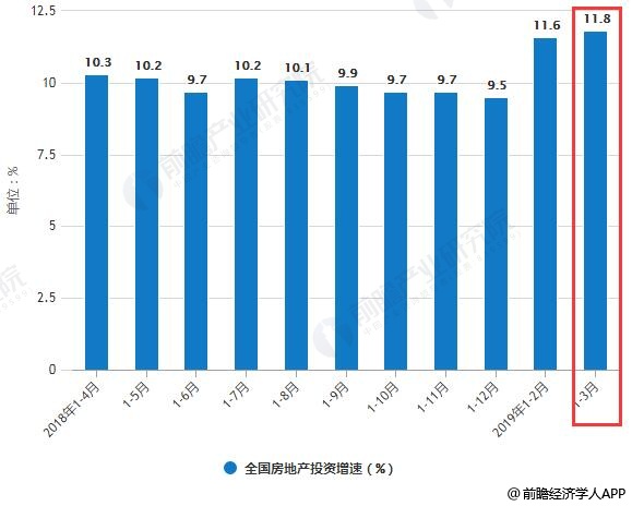 2019年我国区域经济总量及增速_我国经济gdp总量图(2)