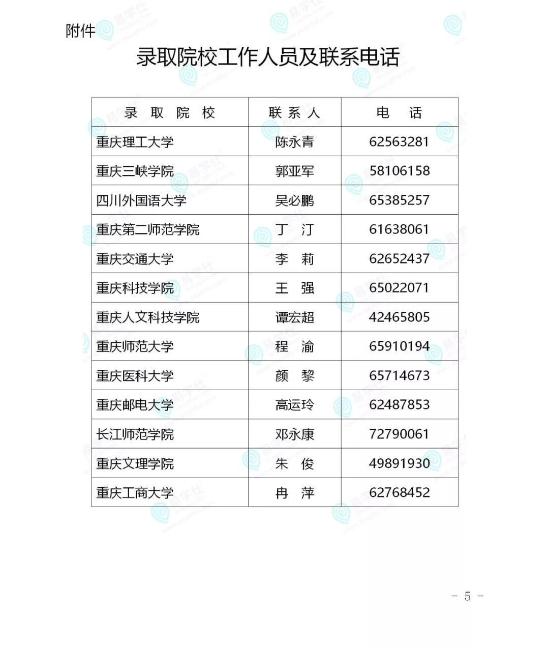 
必看！重庆专升本志愿填报注意事项


