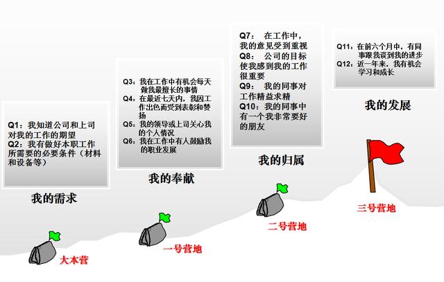 盖洛普q12问卷数据分析