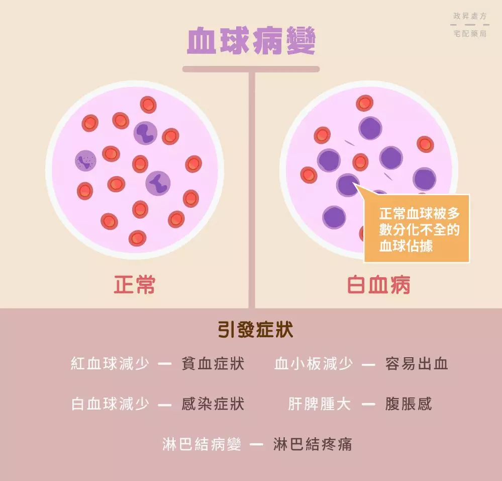                     被爆含毒杆菌，被紧急召回？以后还能让孩子喝乳饮料吗？
