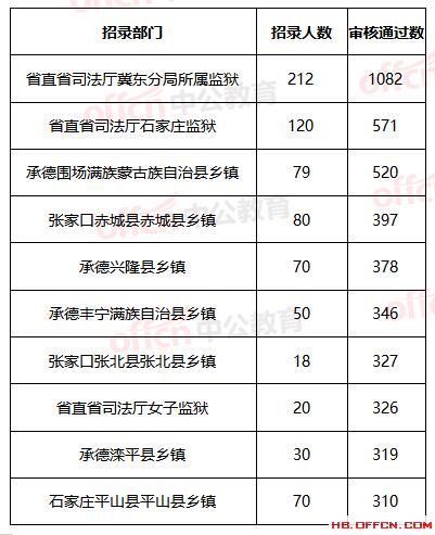 河北省人口有多少_河北省各市 区县的人口多少(3)