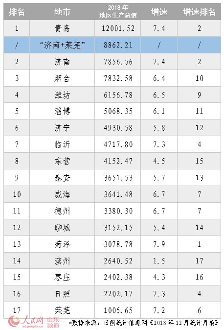 济南吞并莱芜前gdp_济南莱芜轻轨路线详图(3)