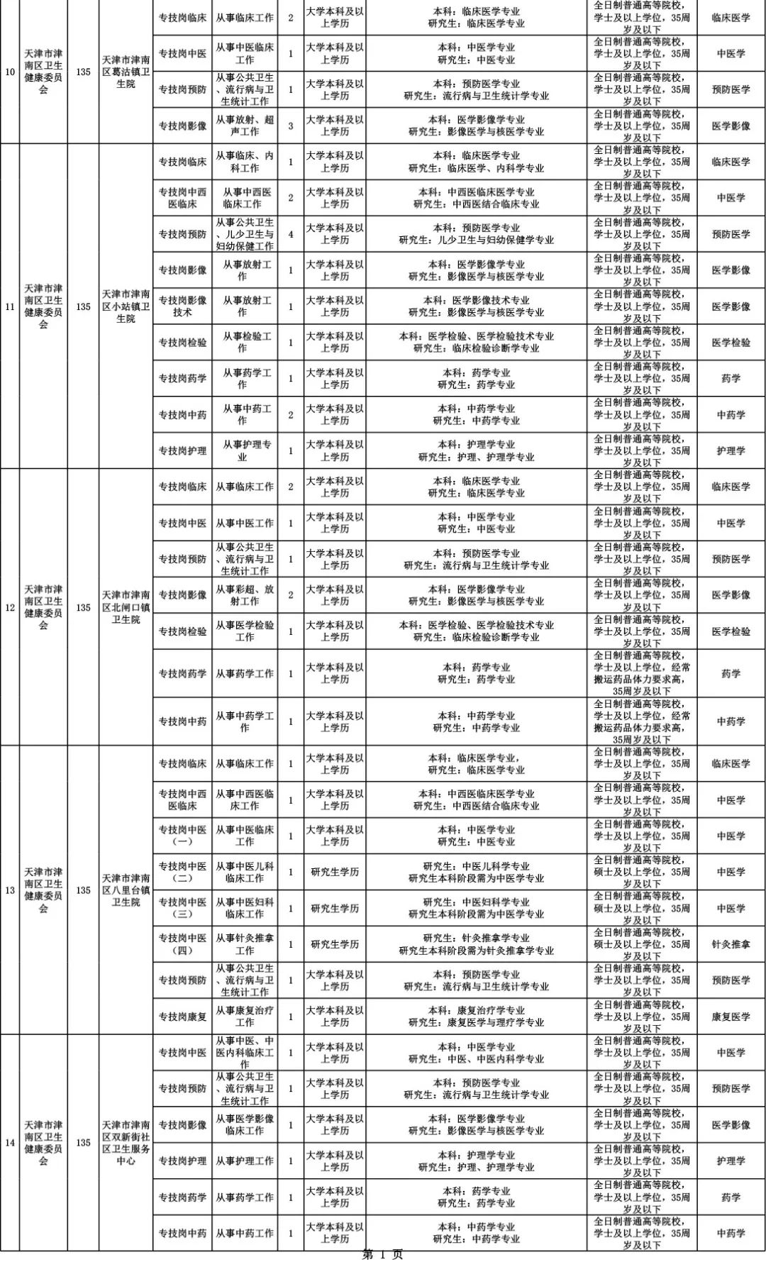 批单人口_人口普查(3)