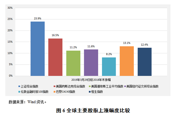 2019年经济形势分析_...波动势仍向好 2019年上海一季度经济形势分析报告