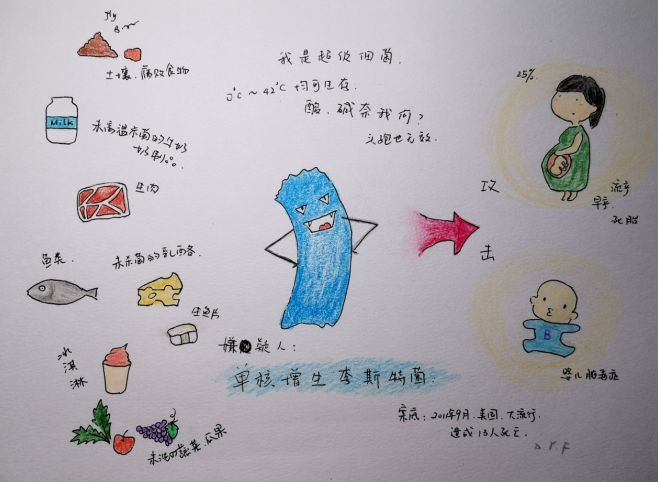                     差点要命了！二胎妈妈吃了冰箱里的这个，竟染上这种可怕细菌