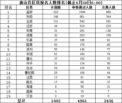 迁安人口数量_迁安市第七次全国人口普查公报(2)