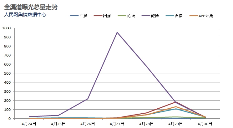 流动人口常态化管理系统_常态化疫情防控图片(2)