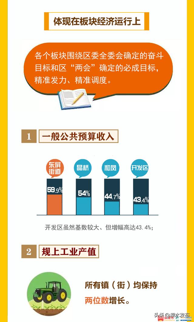 2019第一季度经济_城中区召开2019年一季度经济运行分析会(3)