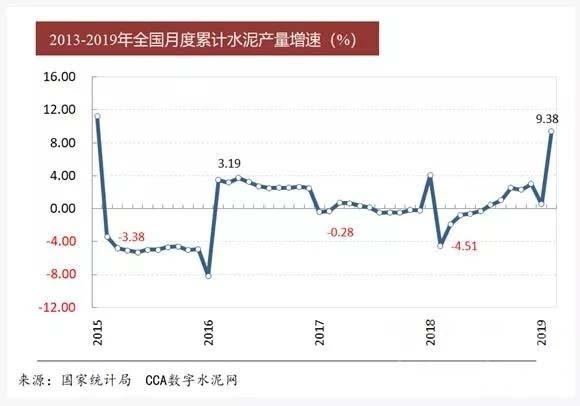 水泥行业gdp_水泥价格回暖 上涨还有空间(3)
