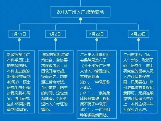 广州人口学历结构_广州各区人口图