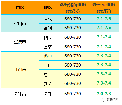 饲料业务招聘_正和源饲料招聘业务经理(2)