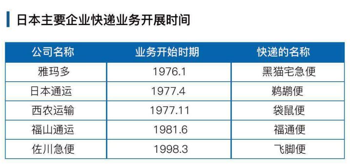 第一次石油危机对日本GDP_从日本的三个消费时代看中国低线城市的消费机会