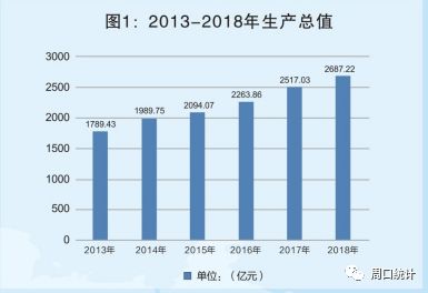 周口总人口_周口师范学院宿舍图片