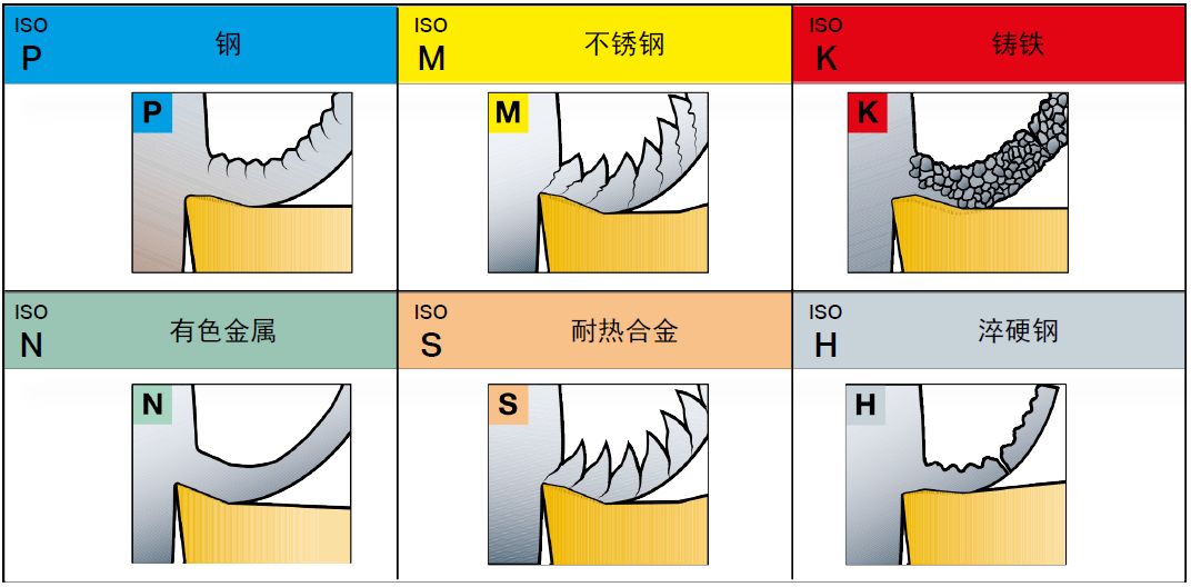 不同的金属材料,切削起来有什么不同?