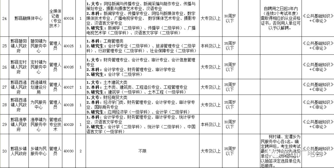 公益一类单位具体名单 bb3a368484174718acdf4eb00d2997ef.jpeg