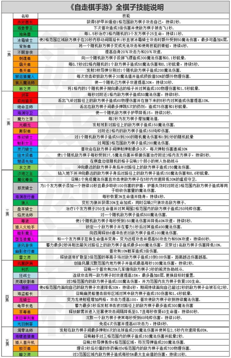 自走棋手游-自走棋手游排行榜前十名