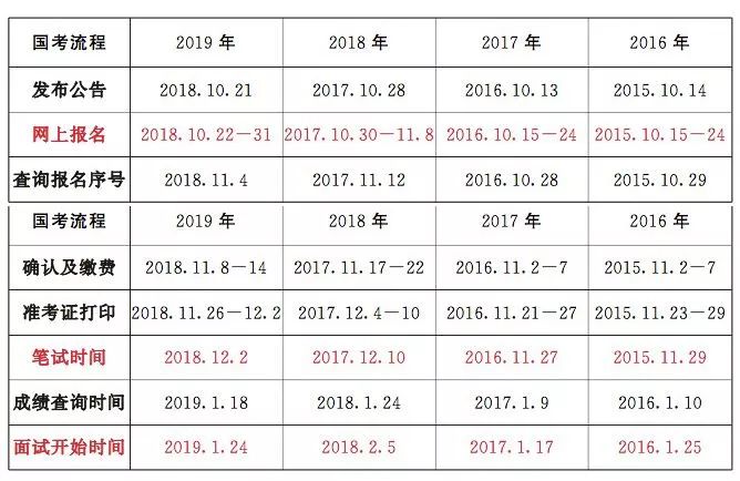 2020国考报名三大限制条件,你满足吗?