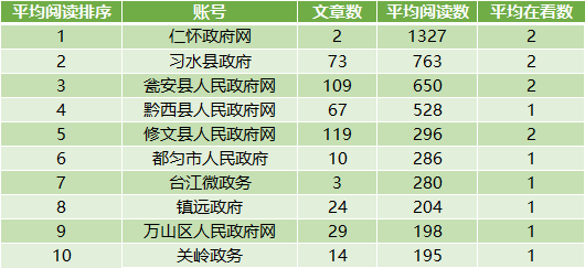 2019年贵州省人口_贵州省人口分布图(2)