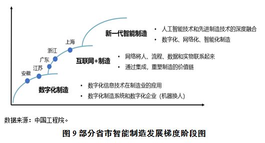 2019年经济形势_...波动势仍向好 2019年上海一季度经济形势分析报告