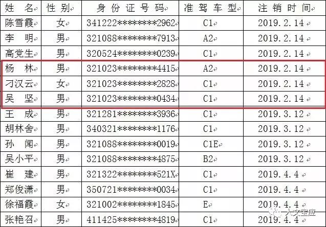 宝应县人口多少_宝应家长注意,招135人 免学费(2)