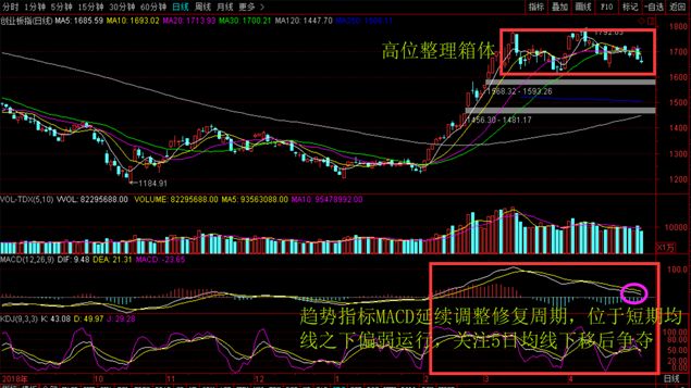 2019年经济分析_...波动势仍向好 2019年上海一季度经济形势分析报告(2)