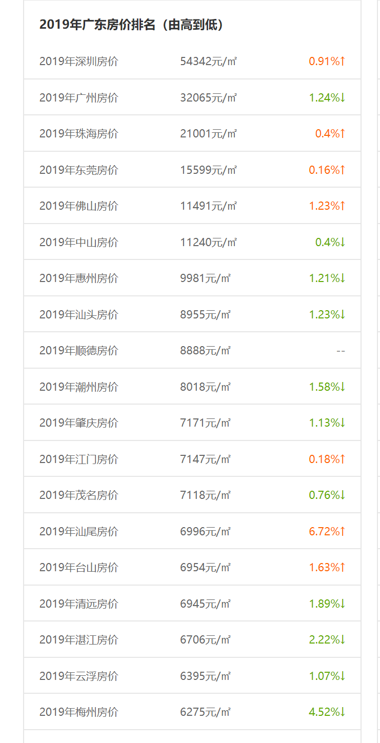 2019全国物价排行_2019全国房价走势 全国房价排行榜 各市房价一览 十大