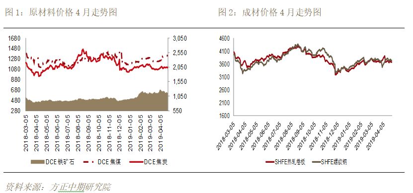 淡水GDP(2)