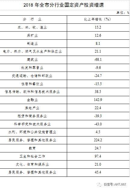 铜陵2018年经济总量_铜陵经济技术开发区